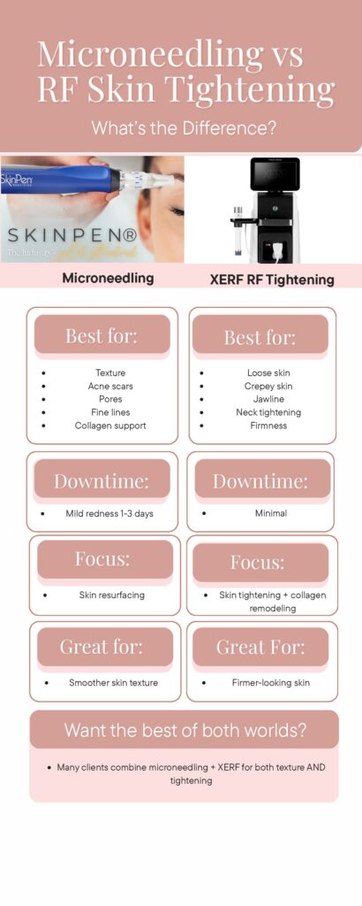 Pink White Modern Skincare ROI Comparison Visual Infographic pdf Best Treatments for Loose Skin and Crepey Skin in Salt Lake City
